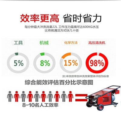 鋼結(jié)構(gòu)除銹有哪些方法？