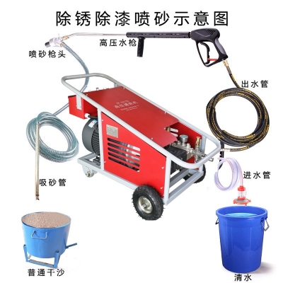 噴砂除銹的種類(lèi)有哪些